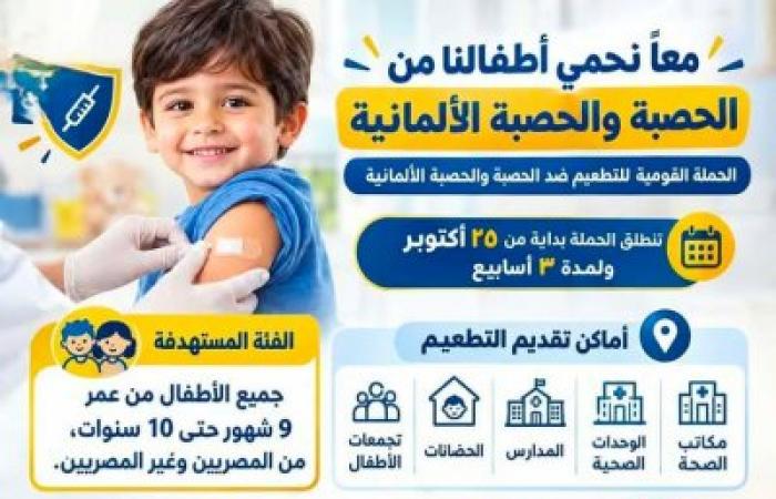 محافظة الإسكندرية تطلق الحملة القومية للتطعيم ضد الحصبة والحصبة الألمانية 25 أكتوبر الجاري ولمدة 3 أسابيع