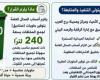 محافظة الإسكندرية: إلزام أصحاب المحال بتوفير حاويات مخلفات خلال 15 يومًا وتطبيق القانون على المخالفين